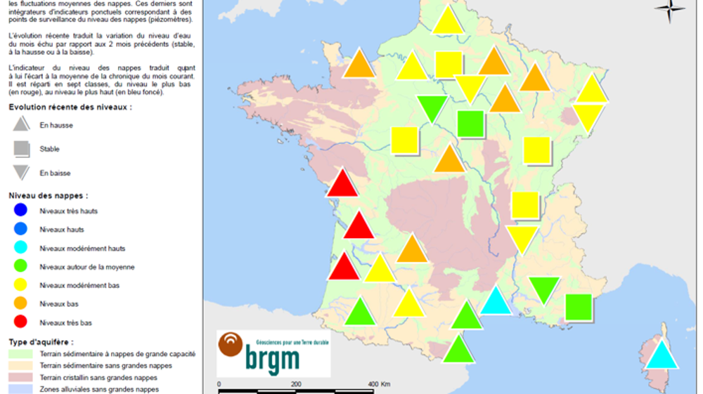 « Dans le détail, concernant les niveaux, on note que 2 % sont hauts, 9 % modérément hauts, 17 % autour de la moyenne, 34 % modérément bas, 13 % bas et 13 % très bas » indique le BRGM.